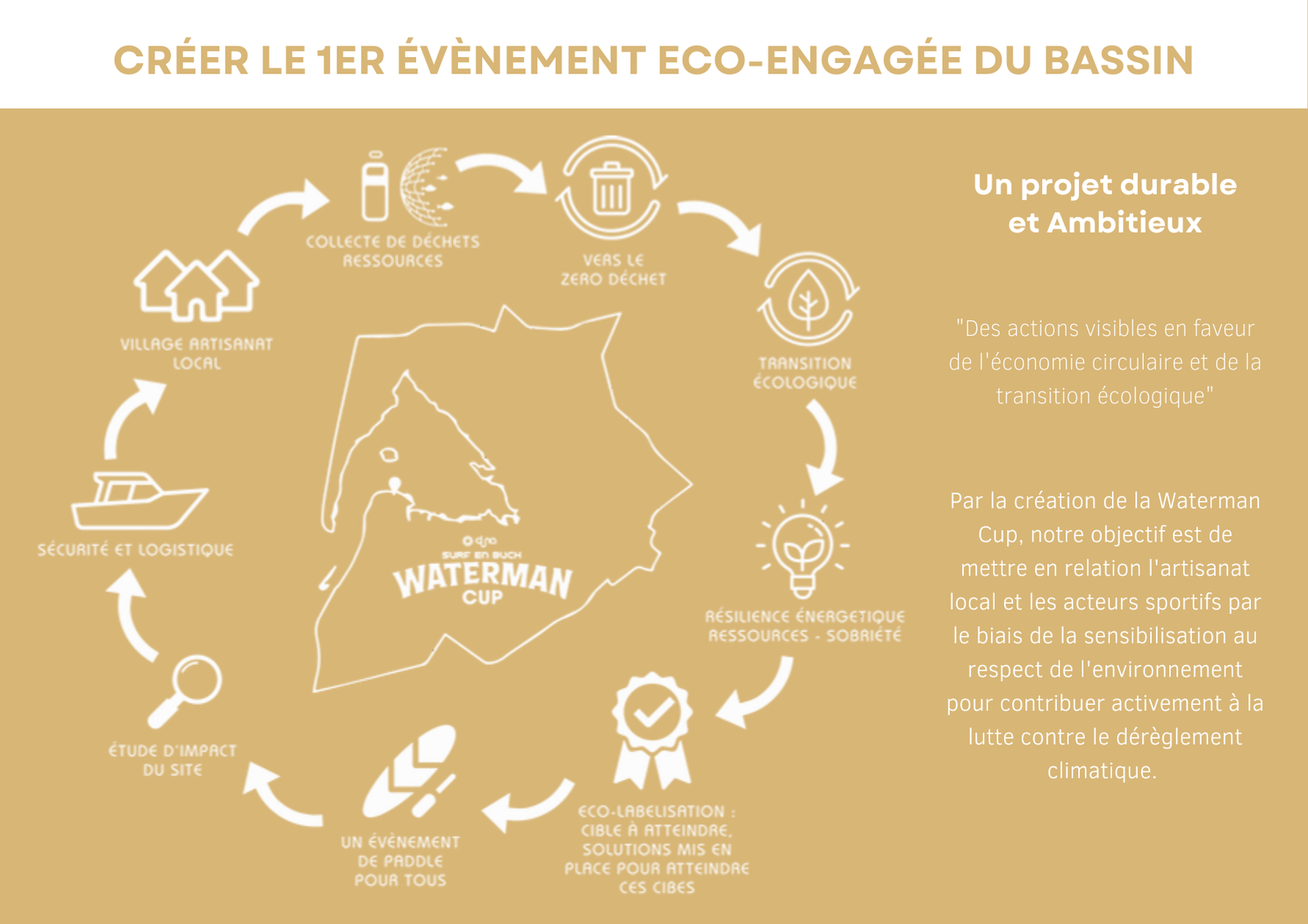 EVENT BOOK - Waterman CUP 2024 PARTENAIRES.pdf (5)